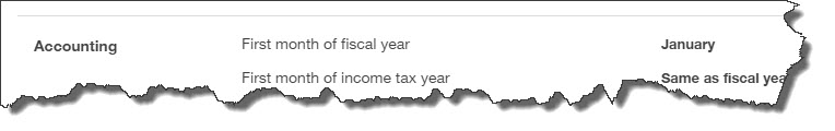 what-is-fiscal-policy-its-objectives-tools-and-types-in-2020